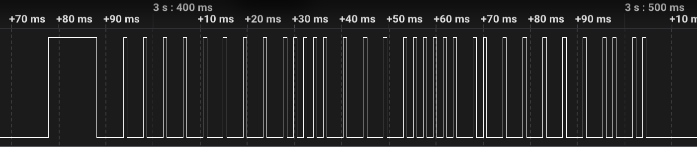 Logic analyzer trace showing the remote signal