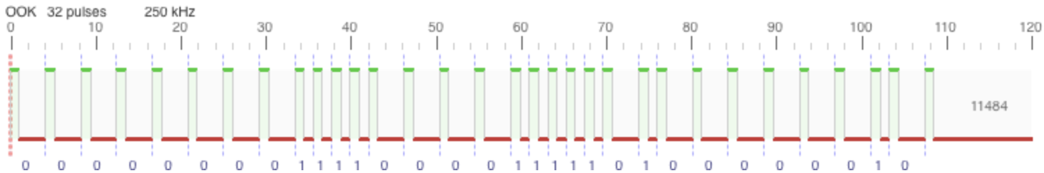 PPM visualization of the signal