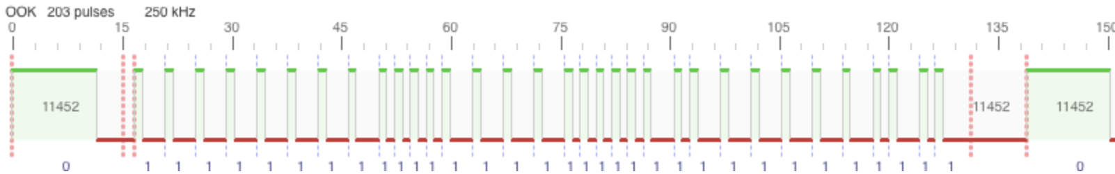 PWM visualization of the signal